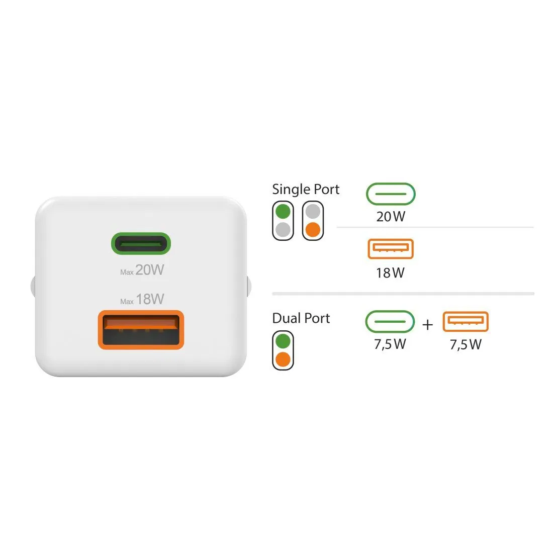 Hama USB-Ladegerät, 20 Watt, 1x USB-C, 1x USB-A, kompakt und leistungsstark 3