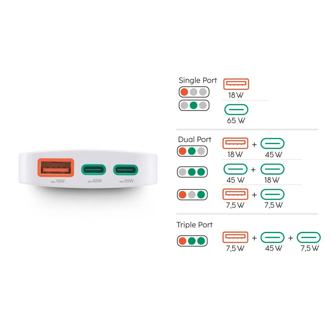 Hama Schnellladegerät, 65W, 2x USB-C, 1x USB-A, flach, PD/QC 4